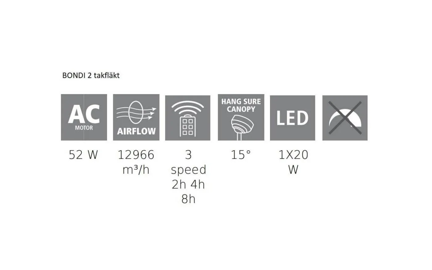 Bondi 1 Takfläkt 122cm Svart Med LED-Lampa