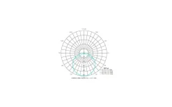 Giron Plafond 57cm LED 3000-5000K 36W med Fjärrkontroll Vit