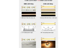 LEDstrip 24V 5m COB RGB 15W/m