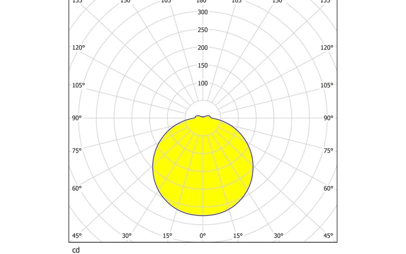 Palermo Plafond 30cm LED 3000K 24W Krom IP44