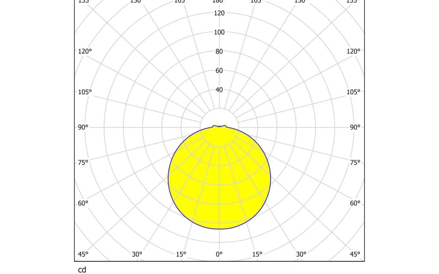 Palermo Plafond 23cm LED 3000K 11W Krom IP44